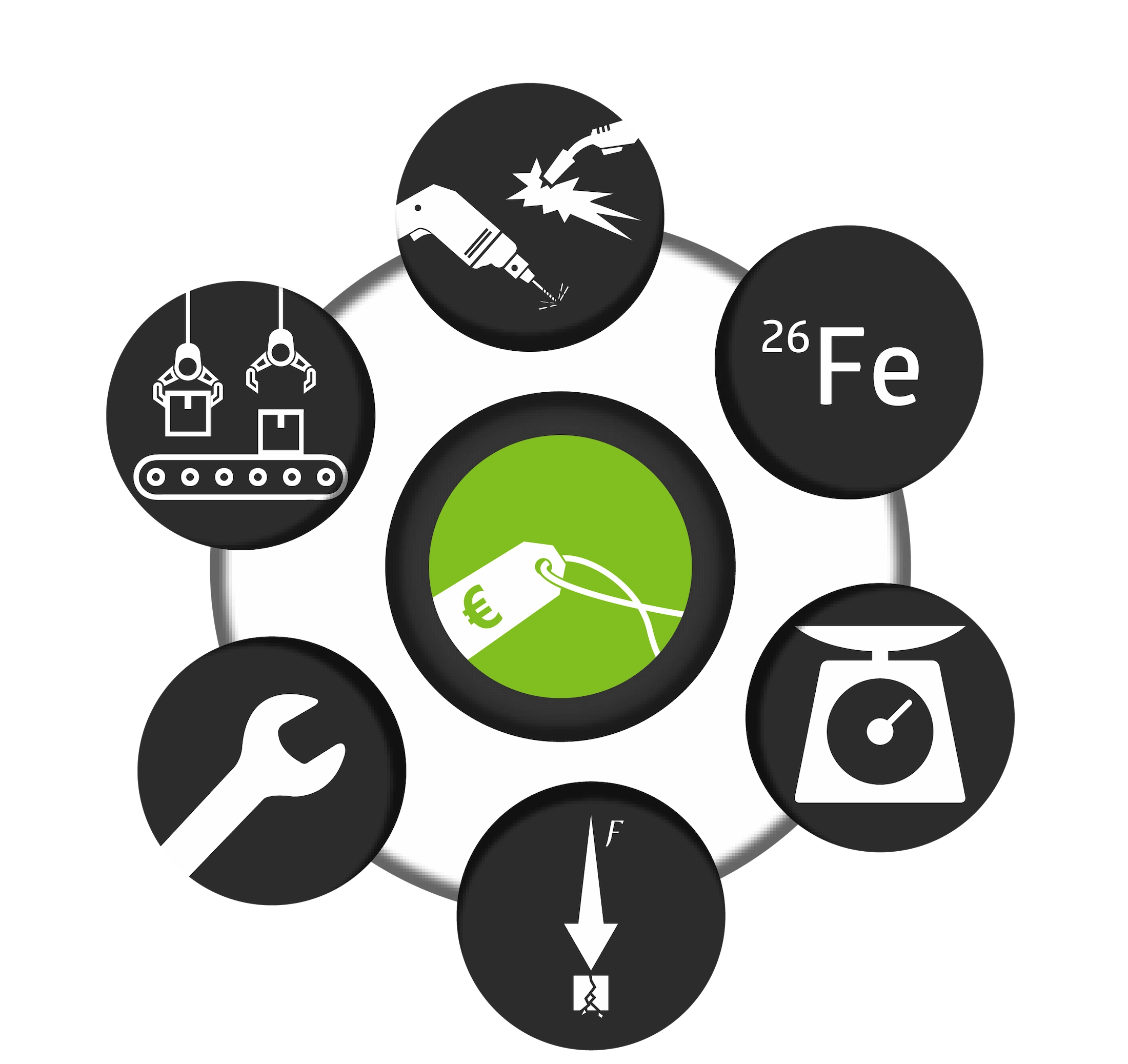 EDS engineering, design and supply workflow overview