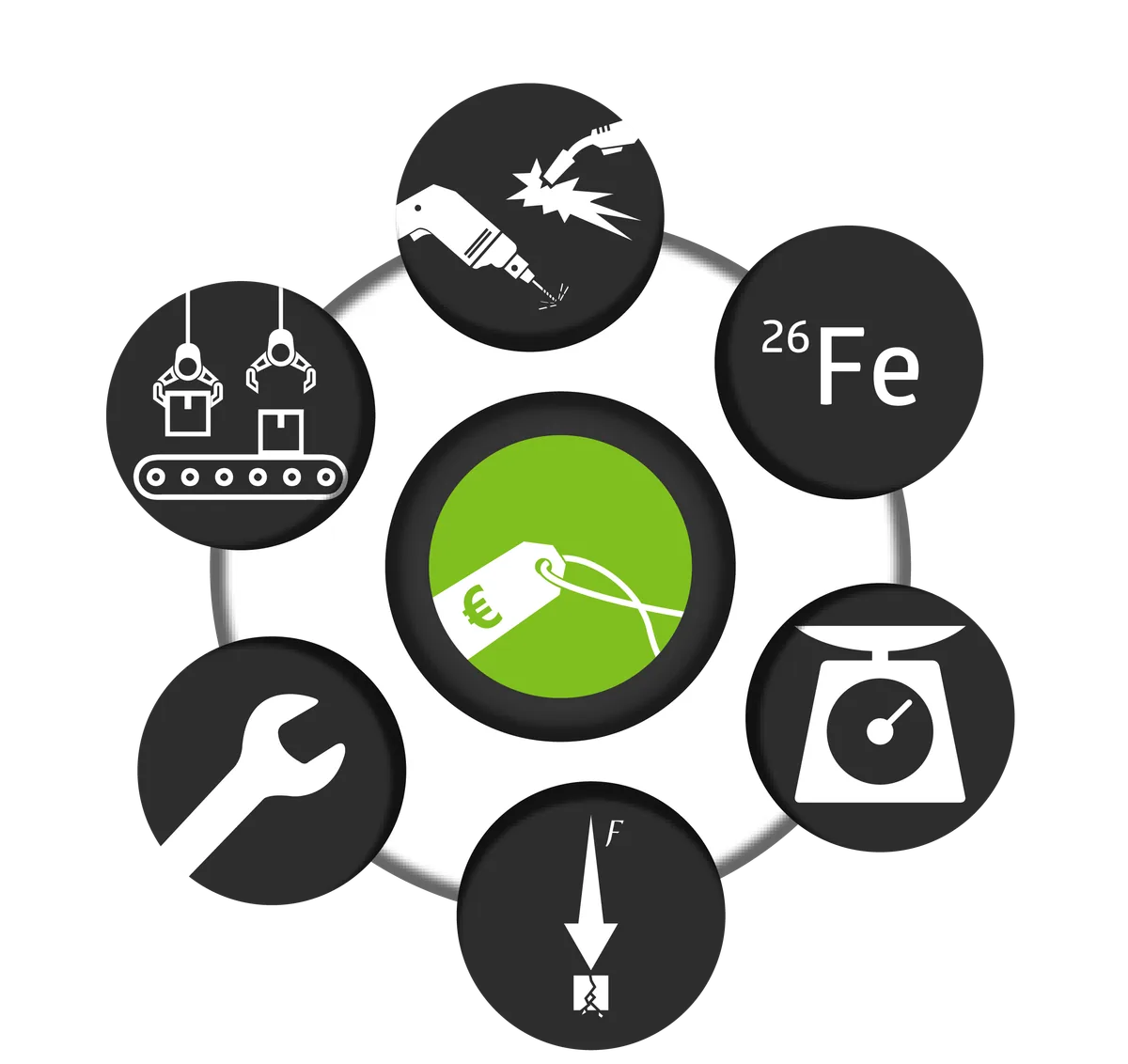 EDS supply chain and industrial solutions overview